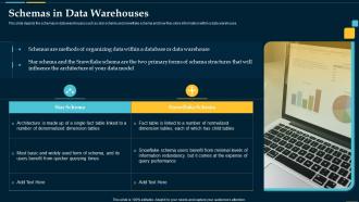 Schemas In Data Warehouses Business Intelligence Solution