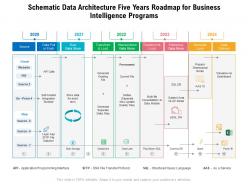Schematic data architecture five years roadmap for business intelligence programs