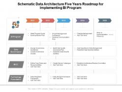 Schematic Data Architecture Five Years Roadmap For Implementing BI Program