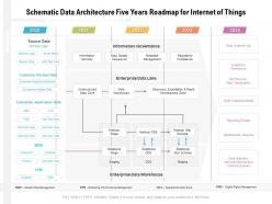 Schematic data architecture five years roadmap for internet of things