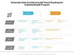 Schematic Data Architecture Half Yearly Roadmap For Implementing BI Program