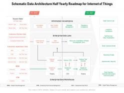Schematic Data Architecture Half Yearly Roadmap For Internet Of Things