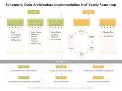 Schematic data architecture implementation half yearly roadmap
