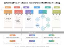 Schematic data architecture implementation six months roadmap