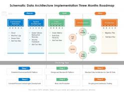 Schematic data architecture implementation three months roadmap