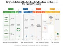 Schematic data architecture quarterly roadmap for business intelligence programs