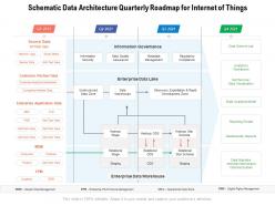 Schematic Data Architecture Quarterly Roadmap For Internet Of Things