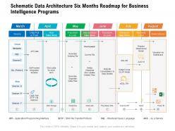 Schematic data architecture six months roadmap for business intelligence programs