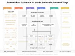 Schematic Data Architecture Six Months Roadmap For Internet Of Things