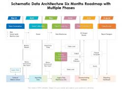 Schematic data architecture six months roadmap with multiple phases