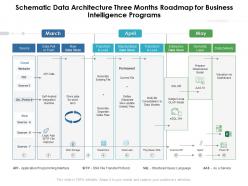 Schematic data architecture three months roadmap for business intelligence programs
