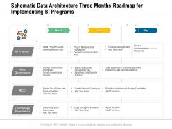 Schematic Data Architecture Three Months Roadmap For Implementing BI Programs