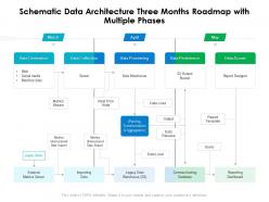 Schematic data architecture three months roadmap with multiple phases