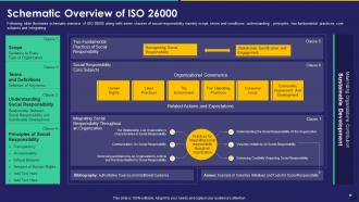 Schematic Overview Of Iso 26000 Collection Of Quality Control Templates Set 2