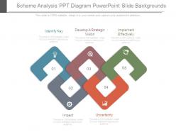 Scheme analysis ppt diagram powerpoint slide backgrounds