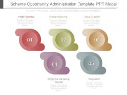Scheme opportunity administration template ppt model