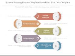 Scheme Planning Process Template Powerpoint Slide Deck Template