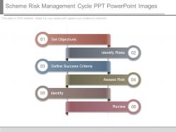 Scheme risk management cycle ppt powerpoint images