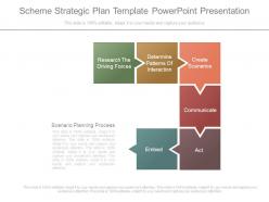 Scheme strategic plan template powerpoint presentation