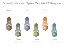 Scholarly interaction system template ppt diagrams