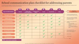 School Communication Plan Checklist For Addressing Parents