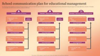 School Communication Plan For Educational Management