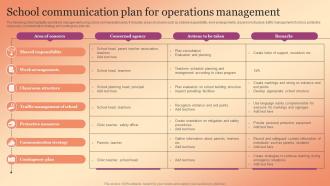 School Communication Plan For Operations Management