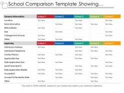 School comparison template showing location rank information