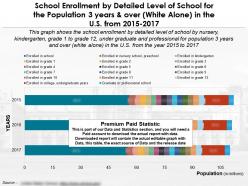 School enlistment by detailed level of school 3 years over white alone in us 2015-17