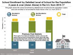 School Enrollment By Detailed Level Of School For Population 3 Years And Over Asian Alone In US 2015-17