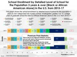 School enrollment by detailed level of school population 3 years over black or african american alone us 2015-17