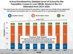School enrollment by level of school 3 years over white alone in the us 2015-22