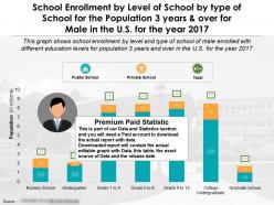School Enrollment By Level Of School By Type Of School For Population 3 Years Over For Male US Year 2017