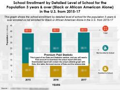 School enrollment by level of school for 3 years and over black or african american alone in us from 2015-17