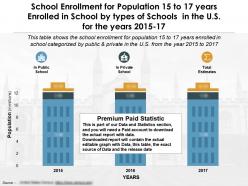 School enrollment for population 15 to 17 years enrolled in school by types of schools in us for years 2015-17