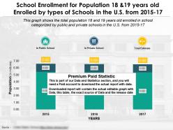 School enrollment for population 18 and 19 years old enrolled by types of schools in us 2015-17