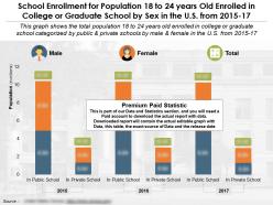 School enrollment for population 18 to 24 years old enrolled in college or graduate school by sex in us 2015-17