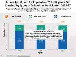School enrollment for population 25 to 34 years old enrolled by types of schools in us 2015-17