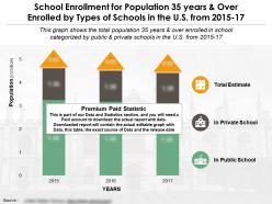 School enrollment for population 35 years and over enrolled by types of schools in the us from 2015-17