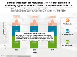School enrollment for population 3 to 4 years enrolled in school by types of schools us years 2015-17