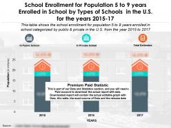 School enrollment for population 5 to 9 years enrolled in school by types of schools us years 2015-17