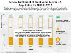 School enrollment of the 3 years and over us population for 2013-2017