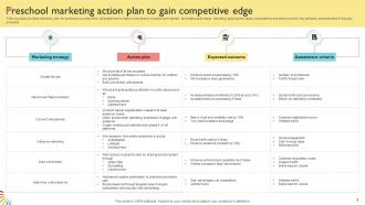 School Marketing Plan Powerpoint Ppt Template Bundles