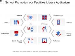 School promotion our facilities library auditorium
