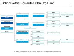 School voters committee plan org chart