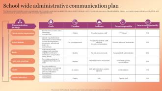 School Wide Administrative Communication Plan