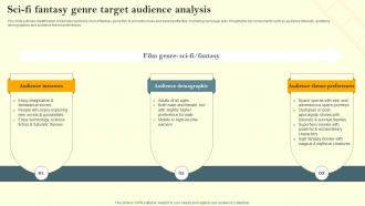 Sci Fi Fantasy Genre Target Audience Analysis Film Marketing Campaign To Target Genre Fans Strategy SS V