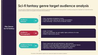 Sci Fi Fantasy Genre Target Audience Analysis Marketing Strategies For Film Productio Strategy SS V