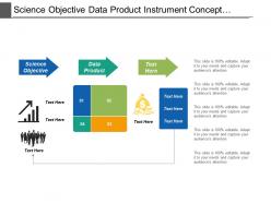 Science objective data product instrument concept development flow