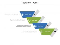 Science types ppt powerpoint presentation visual aids portfolio cpb